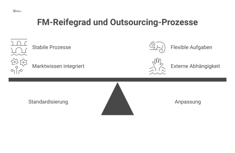 Infografik, die eine Weltkarte mit drei sich überlappenden Kreisen zeigt. Jeder Kreis stellt einen der Faktoren vor: Technologie, Regulierung und Marktdynamik. Der Überlappungsbereich in der Mitte ist