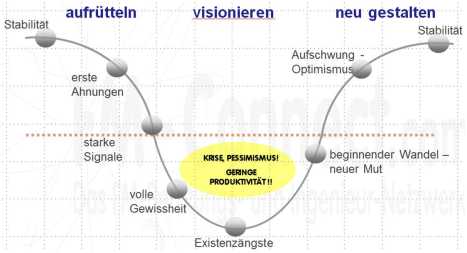 Unternehmensziele und Strategie im Facility‑Management zur Ausrichtung und Zielerreichung
