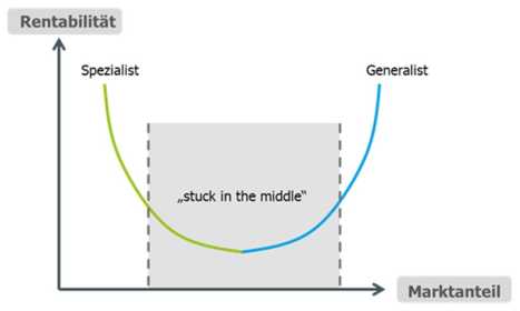 Ausrichtung des Facility Managements an langfristigen Unternehmenszielen für nachhaltigen Erfolg