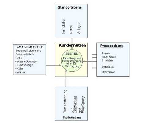 Nachhaltige Personalentwicklung im Facility‑Management für Qualifikation und Zukunftsfähigkeit