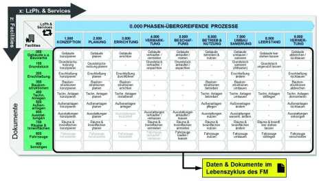 Entscheidungsfindung für ein effektives Wissensmanagement‑Ordnungssystem im Facility‑Management