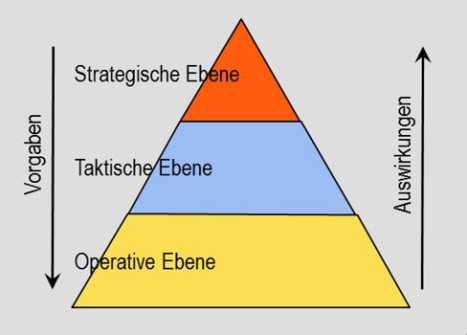 Erweiterte Anforderungen im modernen Facility‑Management für Prozesse, Qualität und Technologie